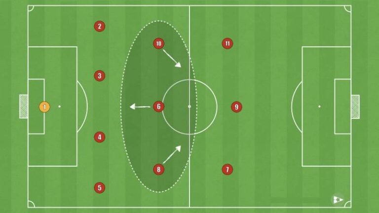 Chiến Thuật 4-3-3 – Sơ Đồ Tấn Công Linh Hoạt & Hiệu Quả Nhất 112 Chien Thuat 4 3 3 – So Do Tan Cong Linh Hoat Hieu Qua Nhat